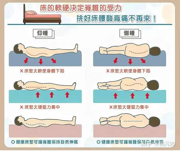 别再乱买床垫!一张好床垫对睡眠的真实影响!家用床垫推荐:白色光年M1床垫实测分享 V2 6d6dabd4ccb99718eeb6dc3e6c0238f0 B